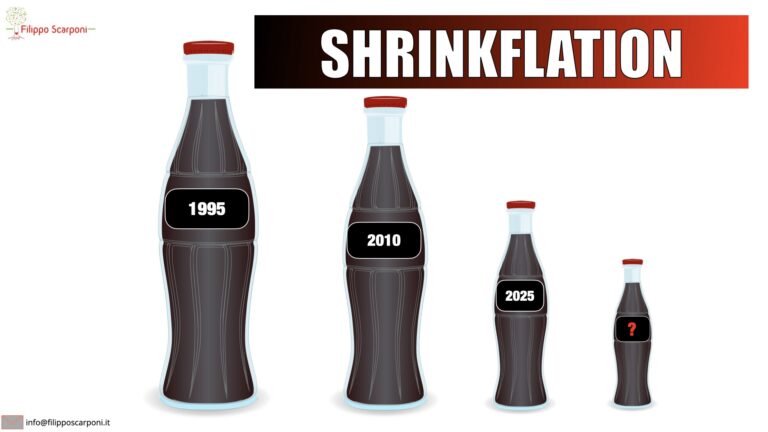 Shrinkflation