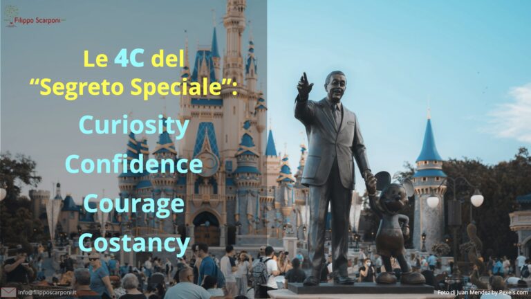 L’INGRANAGGIO PRODIGIOSO DEL SUCCESSO